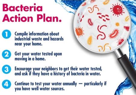 well water bacteria problems.